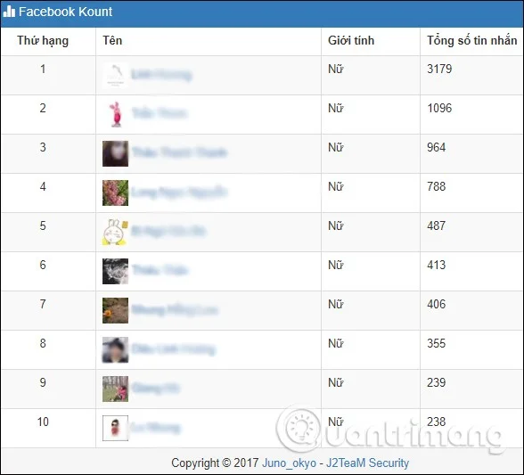 Facebook message statistics to see who messages the most on Facebook