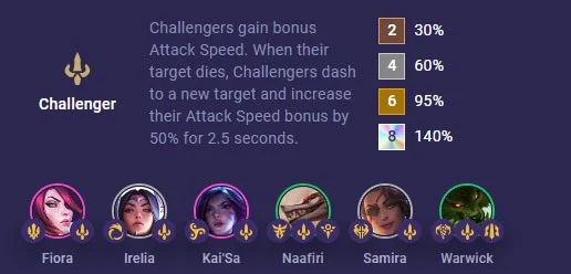 Fiora DTCL: Configuración estándar para Fiora Demacia Challenger