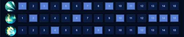 Instruções sobre como jogar Tulen Lien Quan Mobile temporada S1 2023