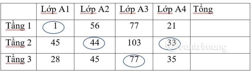 Instruções sobre como calcular somas no Word