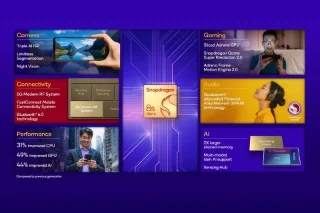Qualcomm Snapdragon 8s Gen 4 gelanceerd: geweldige oplossing voor bijna high-end smartphones