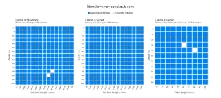 3 beste nieuwe functies van Meta AI Llama 4 Model