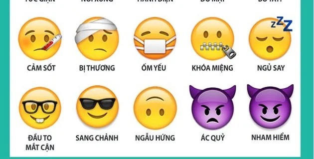 ¿Sabes el significado de los emoticonos que utilizamos habitualmente?