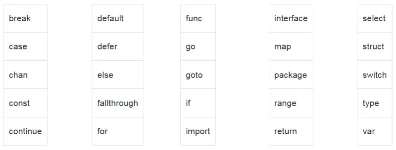 Palavras-chave em Go