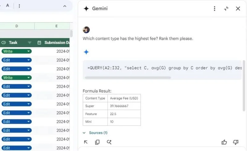 Is Gemini in Google Sheets zoals geadverteerd?