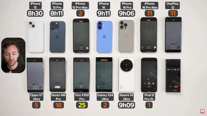Comparando la duración de la batería de los modelos insignia actuales, ¿es el iPhone 16 Pro Max el líder?