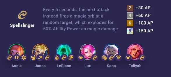 Temporada 8 de Leblanc DTCL: Configuración, alineación, cómo construir