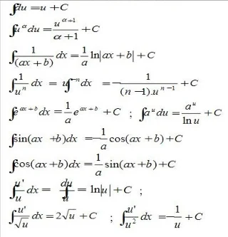 Basis integraalformules, per deel, trigonometrie, identificatie en uitbreiding
