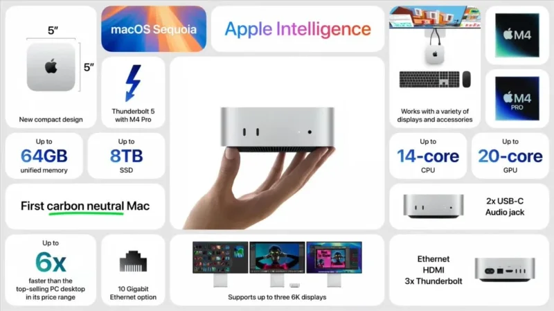 Apple launches new ultra-compact Mac mini with M4 and M4 Pro chip options, priced from VND 14.99 million