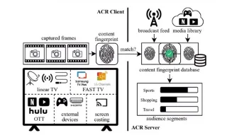 Redenen om Smart TV niet met internet te verbinden