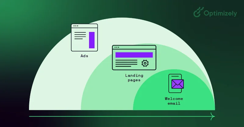 Wat is A/B-testen? Hoe voer ik een A/B-test uit?