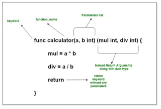 Parâmetros de retorno nomeados em Golang