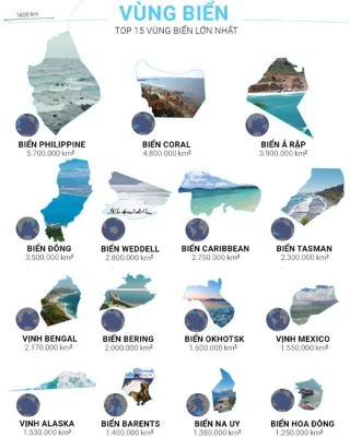 Rangschikking van s werelds grootste oceanen, zeeën, rivieren en meren