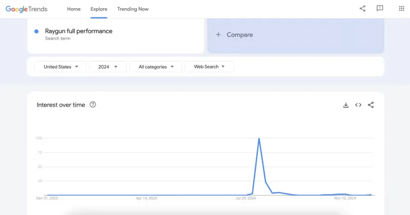 Principales búsquedas de tendencia en 2024