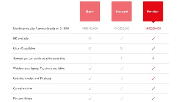 Hoeveel mensen kunnen tegelijkertijd één Netflix-account gebruiken?