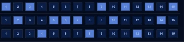 Cómo jugar y equipar a Yorn temporada 1 2023