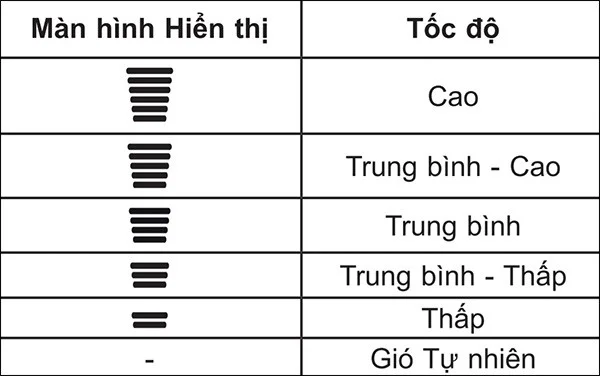 Use o controle remoto do ar condicionado LG corretamente