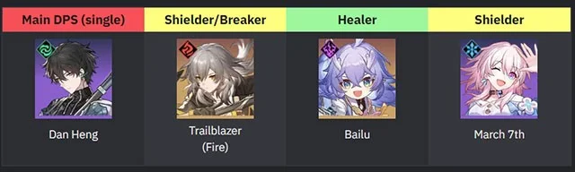 Construye el equipo más fuerte en Honkai Star Rail ahora mismo