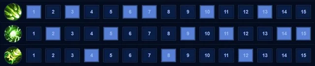 Natalya Sezon 1 2023'te nasıl oynanacağı ve donatılacağına dair talimatlar