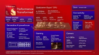 No es Snapdragon 8 Gen 4, Qualcomm presenta el SoC de gama alta Snapdragon 8 Elite con muchas mejoras importantes