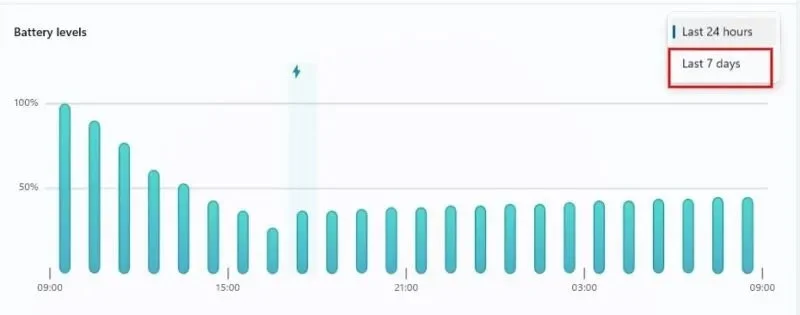 How to view Windows computer uptime