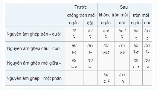 Thai Alphabet