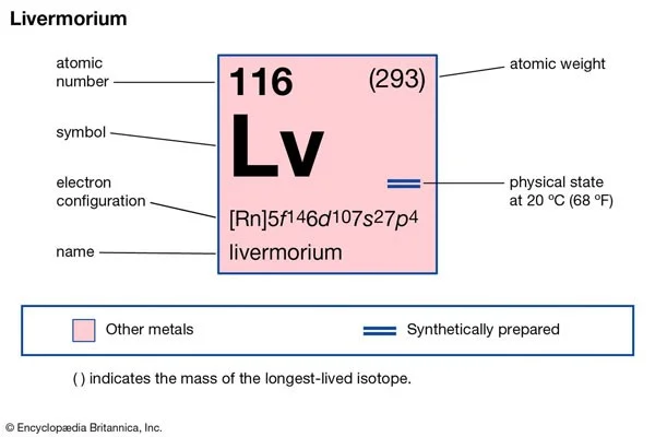 Wetenschappers ontdekken superzwaar element 116, genaamd livermorium