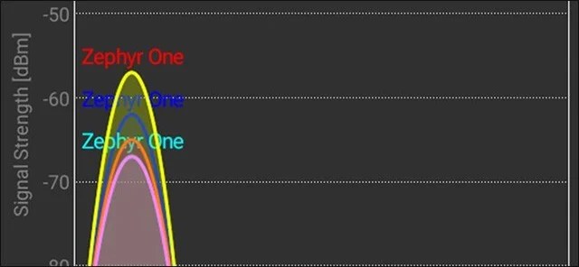 ¿Qué es Mesh WiFi? ¿Cómo funciona el sistema Mesh WiFi?