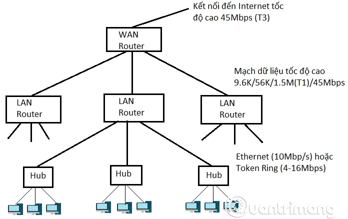Wat is een wide area network (WAN)?