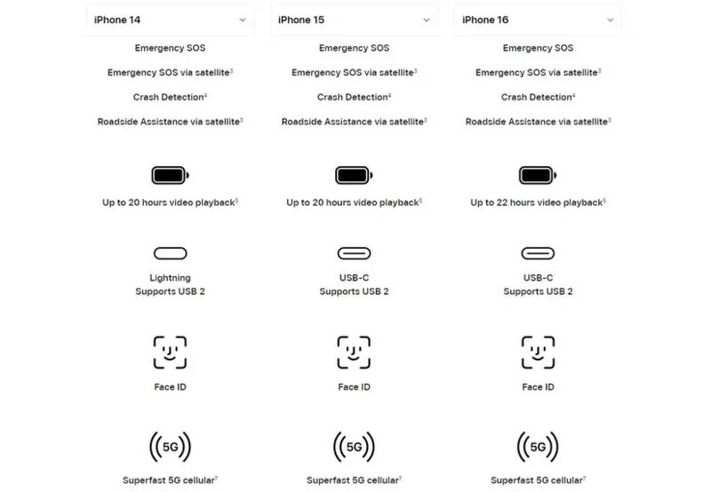 Apple'ın Yıllık iPhone Lansmanını İptal Etmesinin Zamanı Neden Geldi?