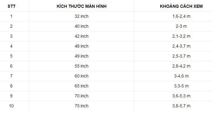 What are the sizes of 32-inch, 40-inch, 43-inch, 55-inch TVs... from Sony, Samsung, LG?
