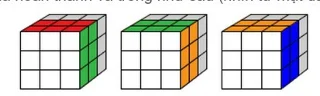 Hoe je een 3x3 Rubik's kubus oplost en rangschikt