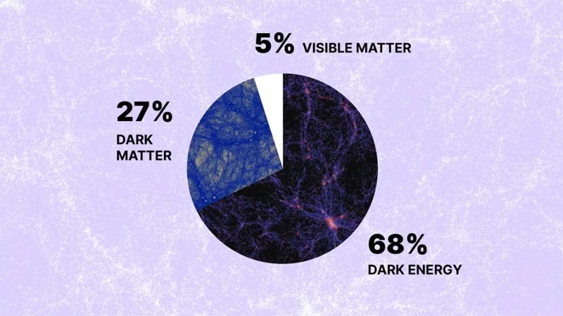 ¿Qué es la energía oscura?