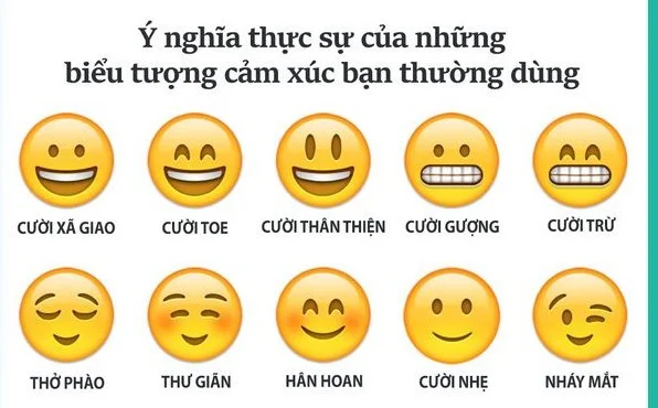¿Sabes el significado de los emoticonos que utilizamos habitualmente?