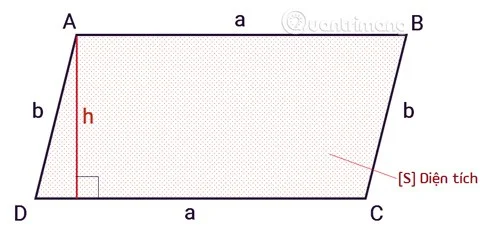 Fórmula para calcular el área de un paralelogramo, el perímetro de un paralelogramo.