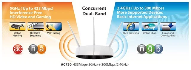 Diferencia entre WiFi de 2,4 GHz y 5 GHz