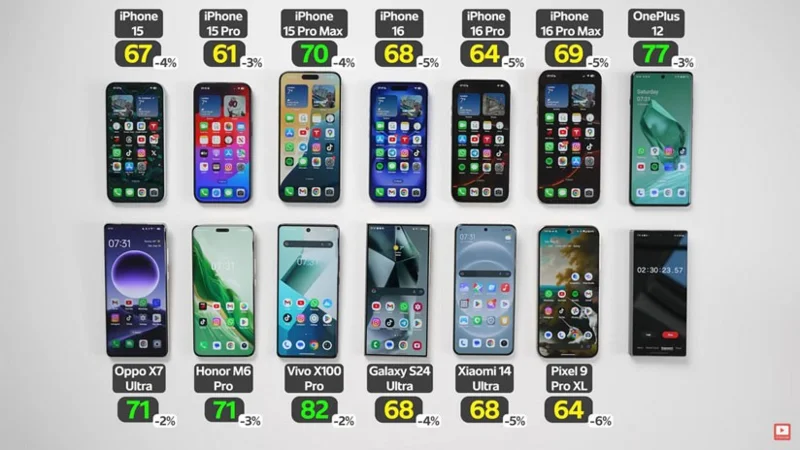 Comparando la duración de la batería de los modelos insignia actuales, ¿es el iPhone 16 Pro Max el líder?