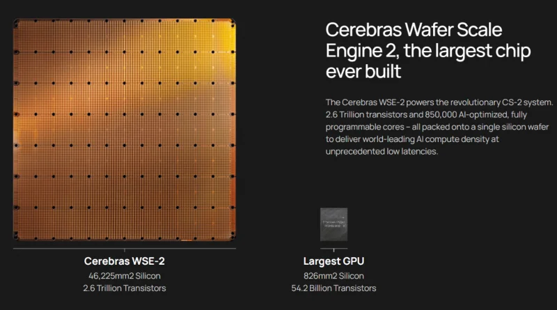 Cerebras makes the world's largest AI chip with 2.6 trillion transistors and nearly 1 million cores