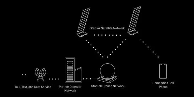 SpaceX lanza el primer satélite móvil con conexión directa a teléfonos inteligentes