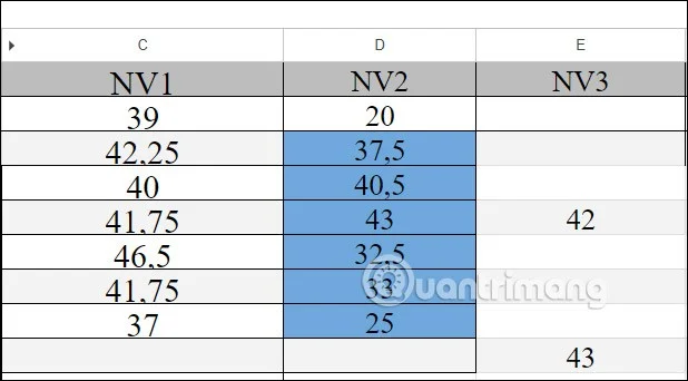 Instructions pour colorier les cellules et le texte dans Google Sheets