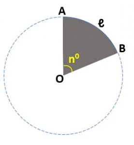 Fórmula para calcular el área de un sector circular