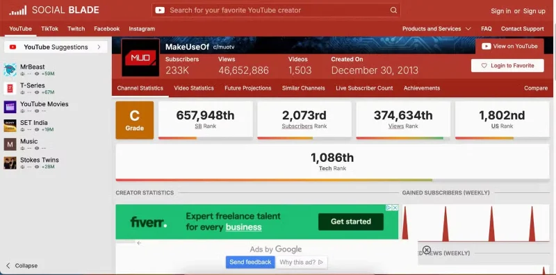 Las 5 mejores extensiones de Chrome que Google acaba de eliminar
