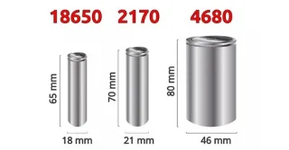 Teknologi bateri baharu boleh menggantikan litium-ion tidak lama lagi