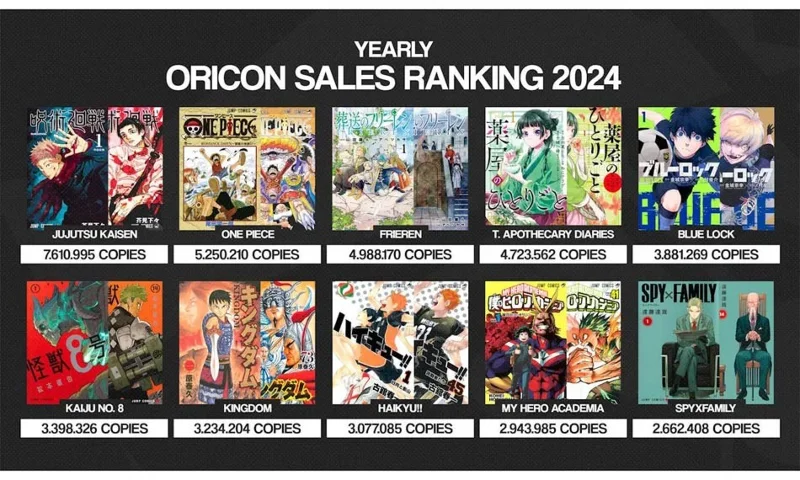 TOP bestverkochte manga 2024 TOP bestverkochte manga 2024