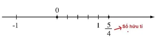 What is a rational number? What is an irrational number? What is a rational number? What is an irrational number?