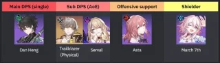 Construye el equipo más fuerte en Honkai Star Rail ahora mismo