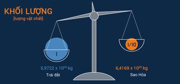 Marte: Panorama del cuarto planeta del sistema solar