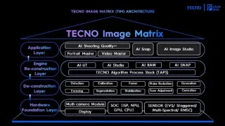 Het Future Lens-evenement van Tecno onthult de volgende grote evolutie in AI-fotografietechnologie