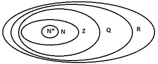 What is a rational number? What is an irrational number?