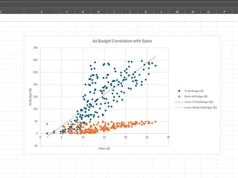 ¿Qué es la función CORREL en Excel?